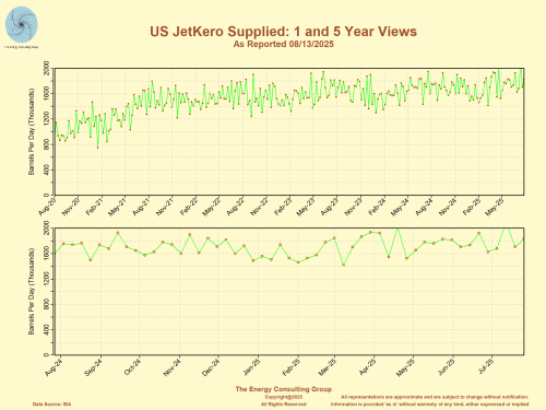 Oil_Market_US_jetkeroDemand_1and5yr_base_EnergyConsultingGroup_web